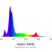 AI Hydra 64HD LED weiß
