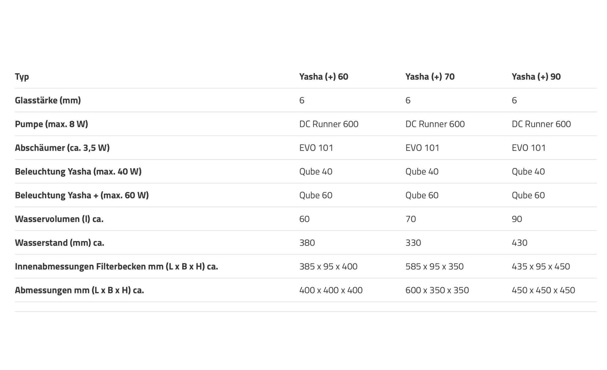 *NEU* Aqua Medic Yasha+ 90 (45x45x45 cm)