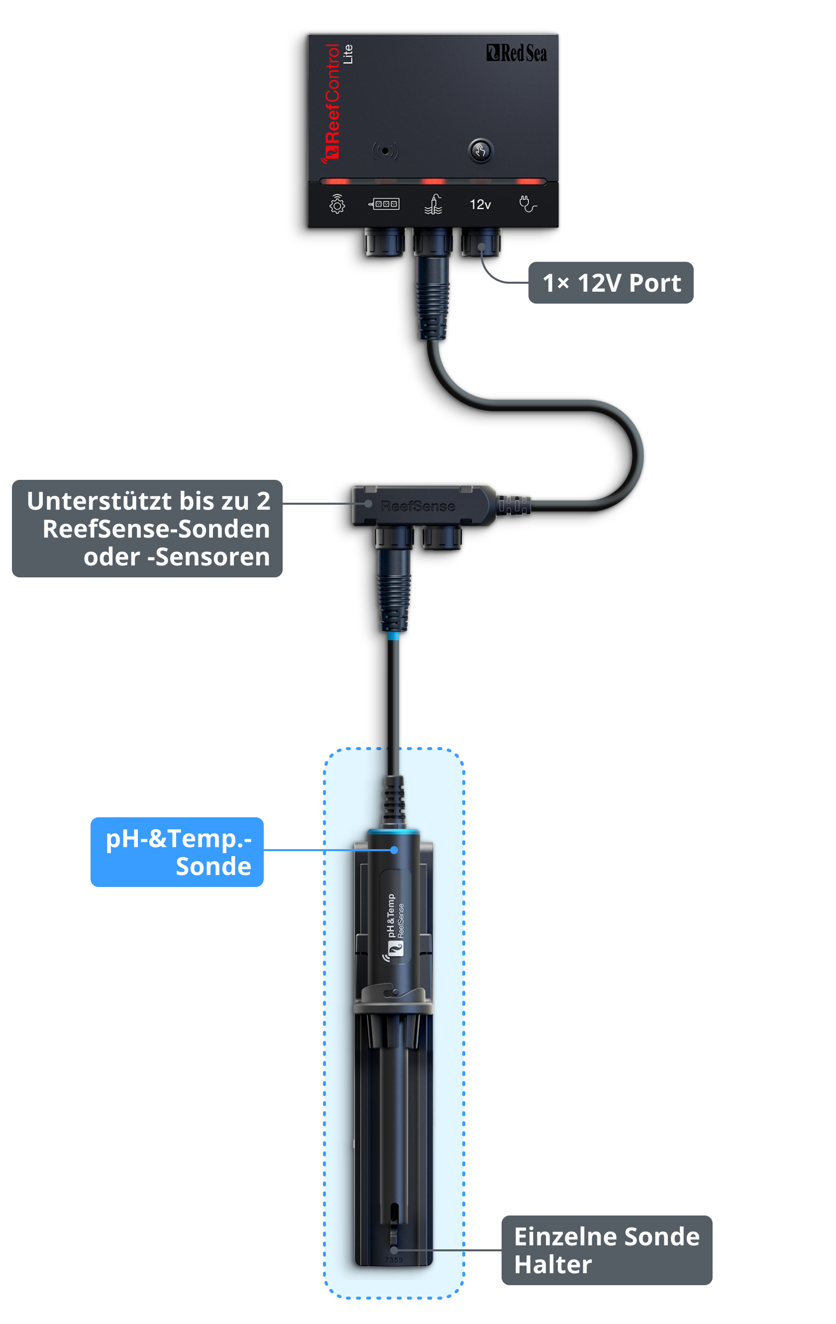 *NEU* Red Sea ReefControl Pro Deluxe Kit (R35815EUR)