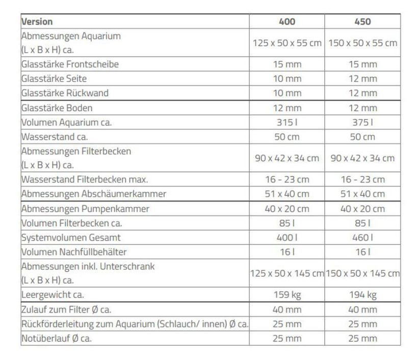 Aqua Medic Armatus 450 weiß 150x50x55 cm Aqua Medic Armatus 450 weiß 150x50x55 cm