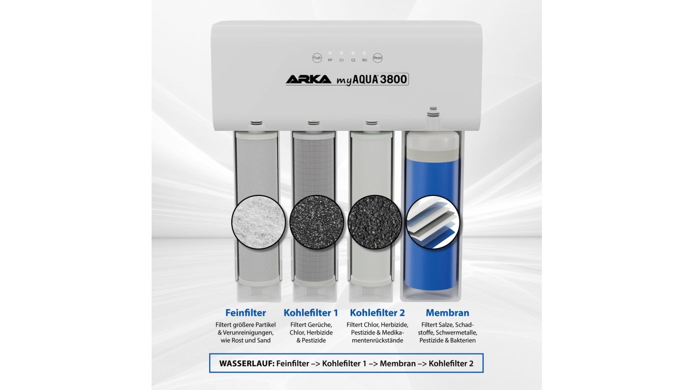 ARKA myAqua 3800 B-Ware Nr. (614)