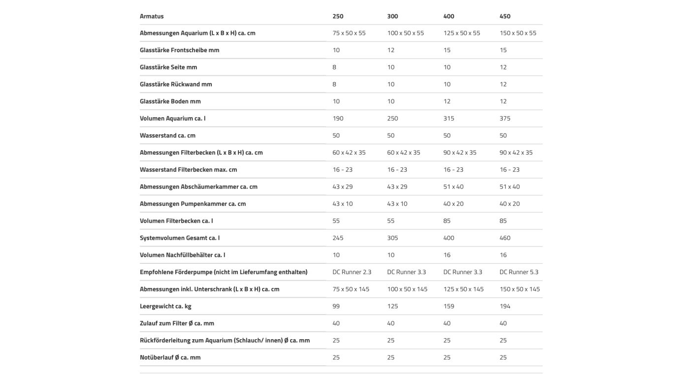 Aqua Medic Armatus 250 weiß 75x50x55 cm
