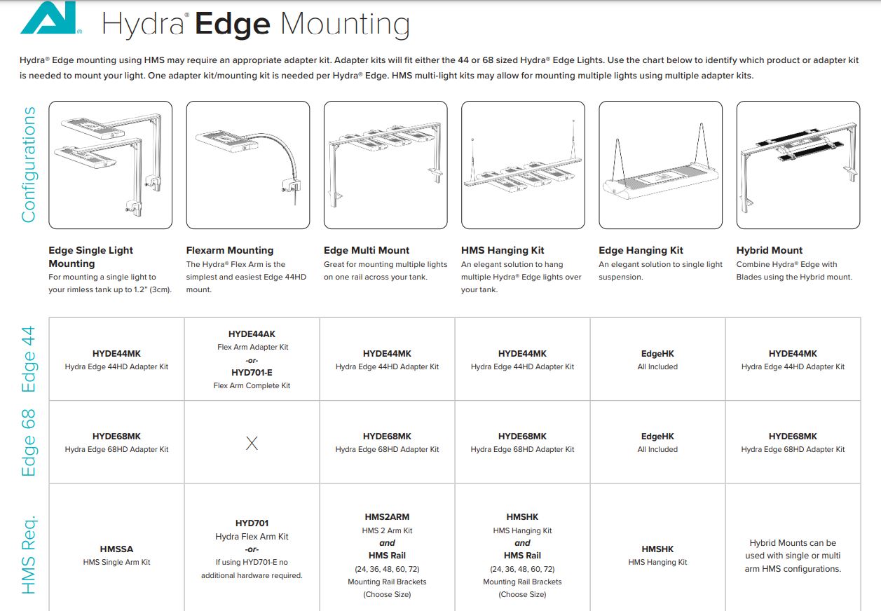 AI Hydra Edge 44HD Flex Arm Adapter Kit