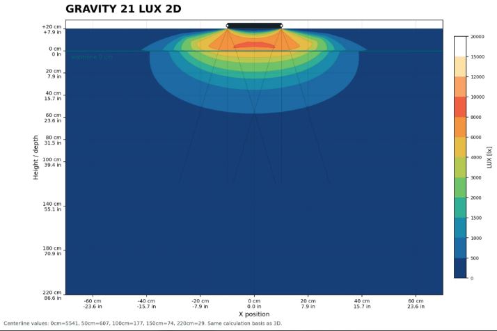Kopie von b.SPX b.OCEAN Gravity21 2x1 Modul 30 W #1