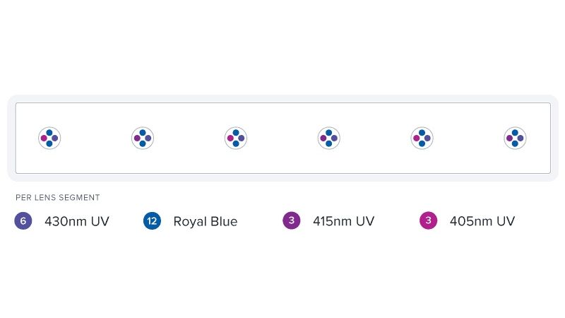 AI Blade GLOW 99,3 cm / 80 W