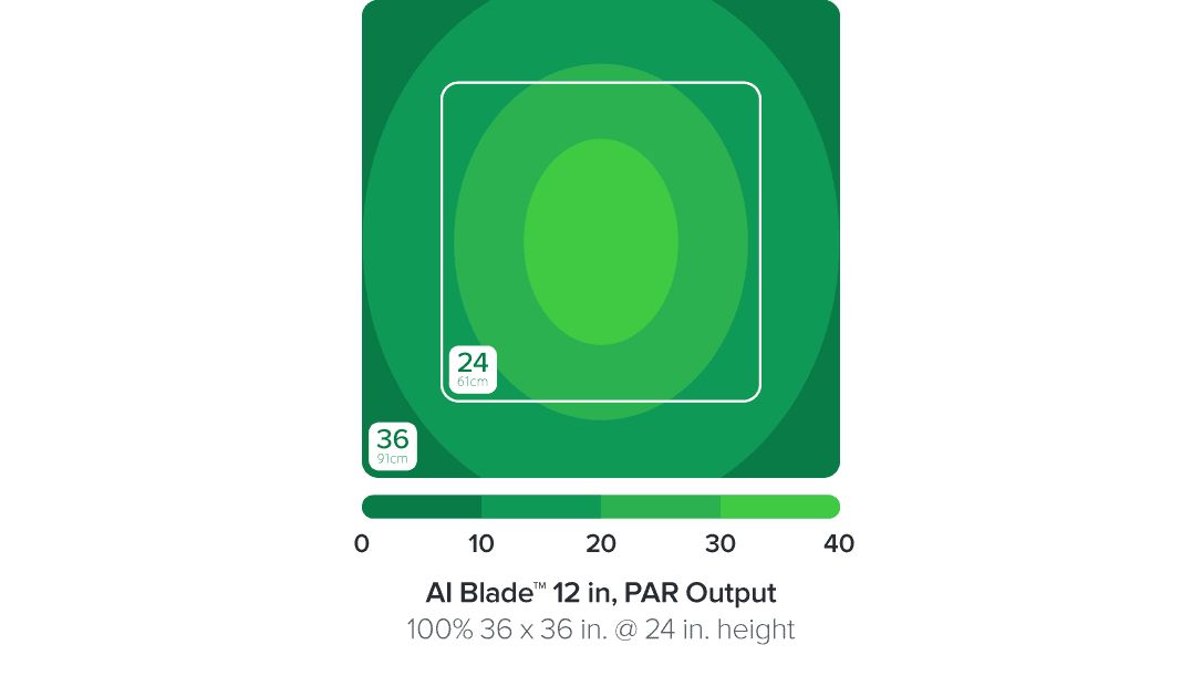 AI Blade GLOW 30,7 cm / 20 W