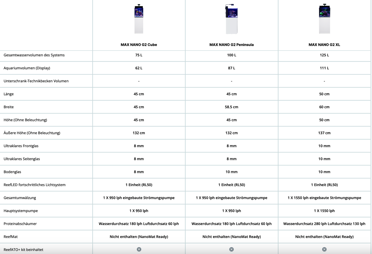 Red Sea MAX NANO G2 Cube inkl. schwarzer Unterschrank (R40000G2)