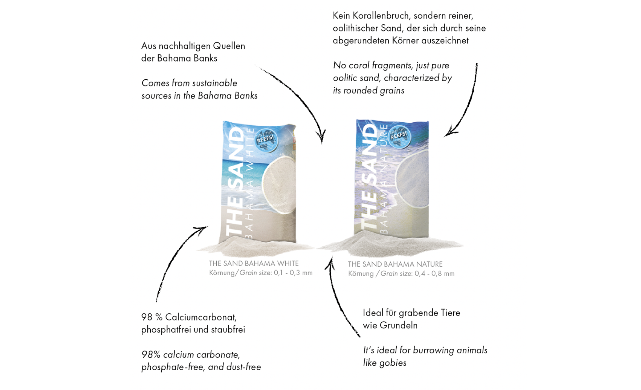 Fauna Marin The Sand Bahama Nature (0,4 - 0,8mm) 9,07 kg