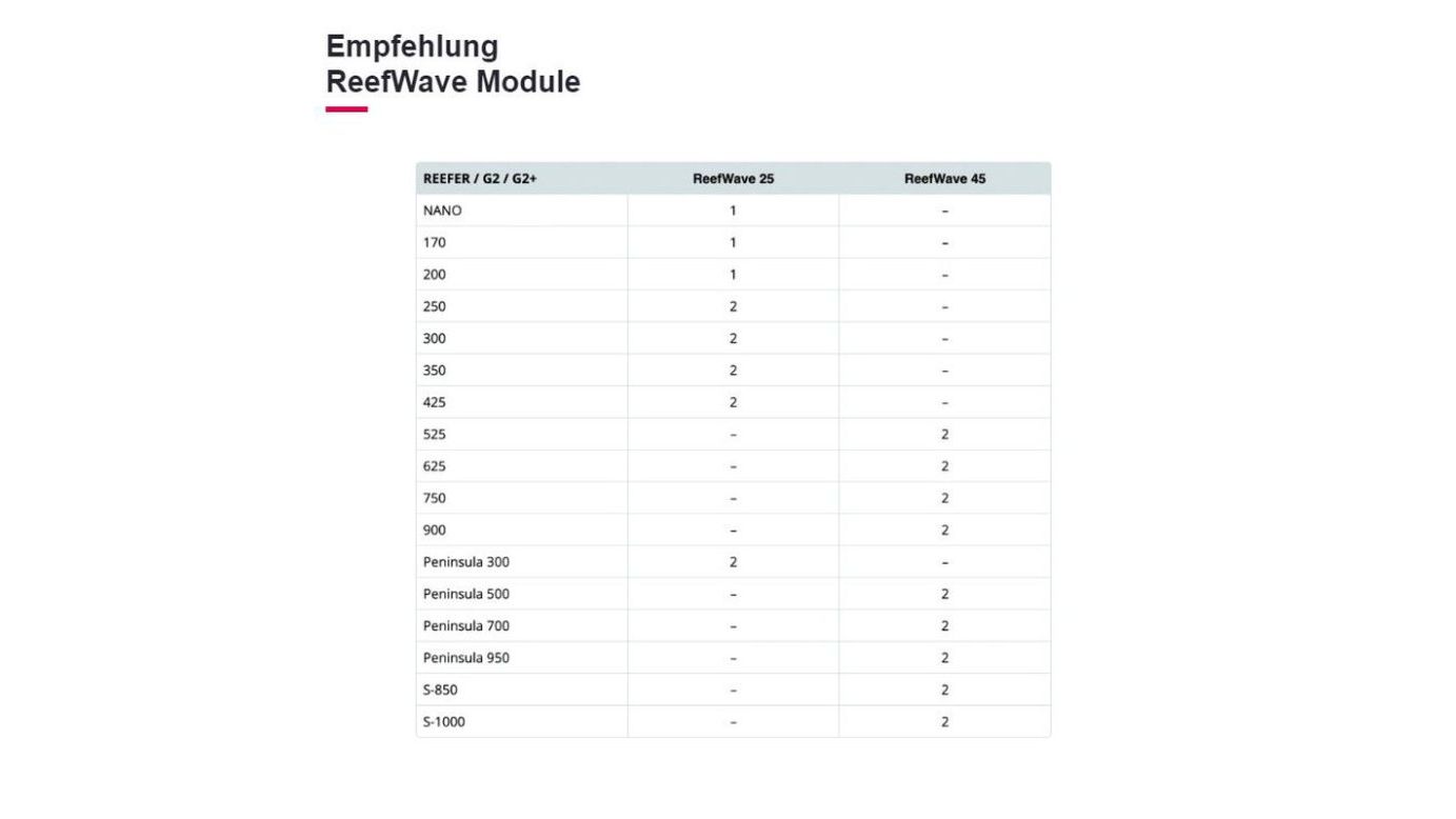Red Sea ReefWave 45 Strömungspumpe (max. 15000 l/h) (R35220)