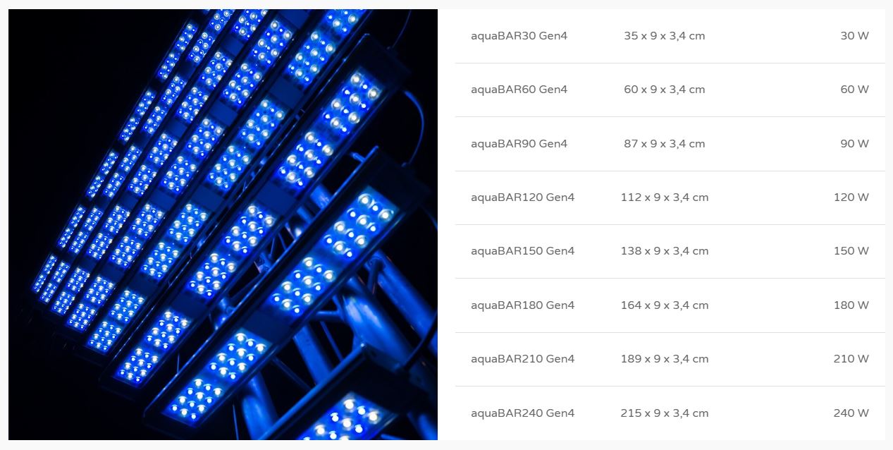 Kopie von aquaLEDs aquaBAR120 Gen4 Reef 112 cm inkl. Seilaufhängung (120 W) #1