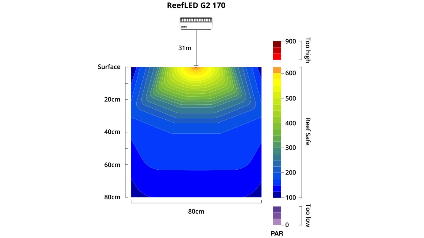 Red Sea ReefLED G2 170 (170W) (R35930EUR)