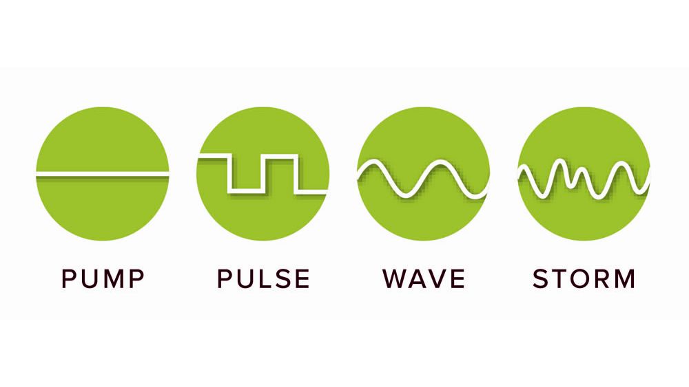 D-D Funktion 3500 DC Pumpe (max. 3500 l/h)