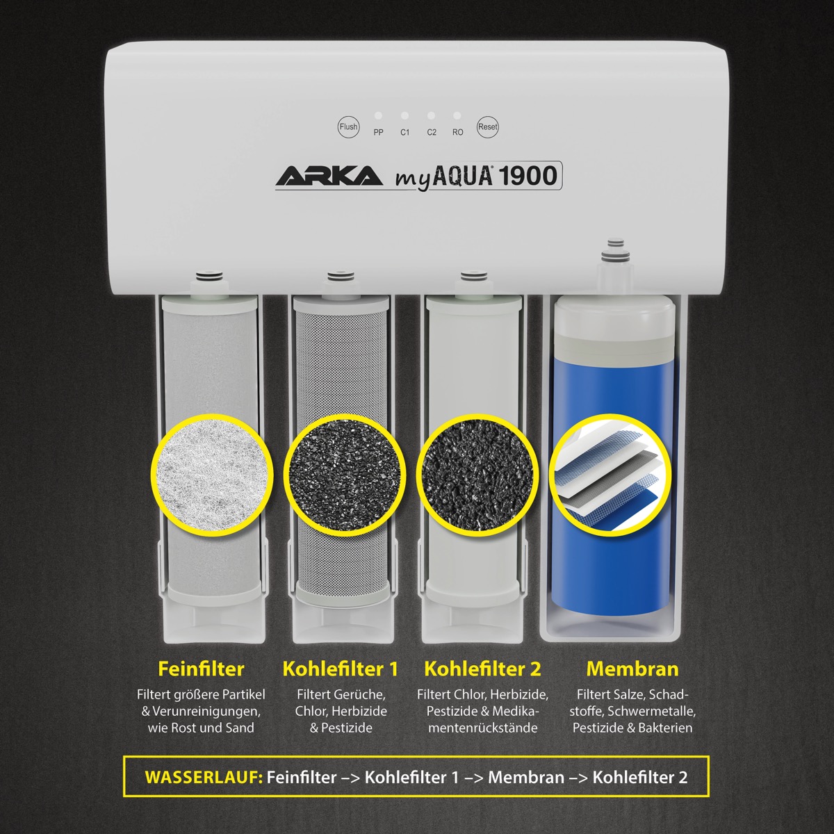 ARKA myAqua 1900 Umkehrosmoseanlage 1900 L/Tag ARKA myAqua 1900 Umkehrosmoseanlage 1900 L/Tag