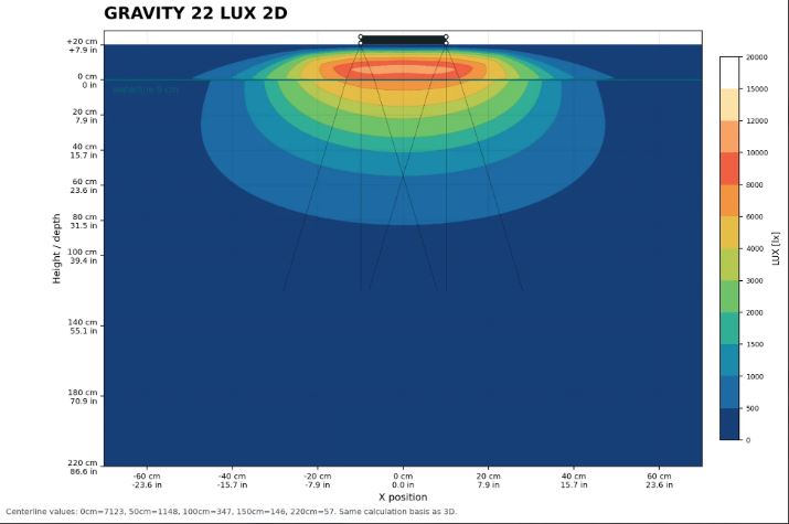 b.SPX b.OCEAN Gravity22 2x2 Modul 60 W