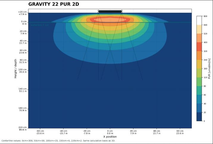 b.SPX b.OCEAN Gravity22 2x2 Modul 60 W