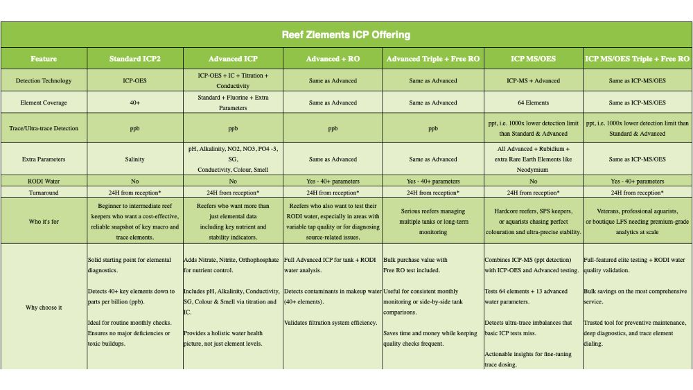 *NEU* Reef Zlements ICP Test Complete MS & OES + RO