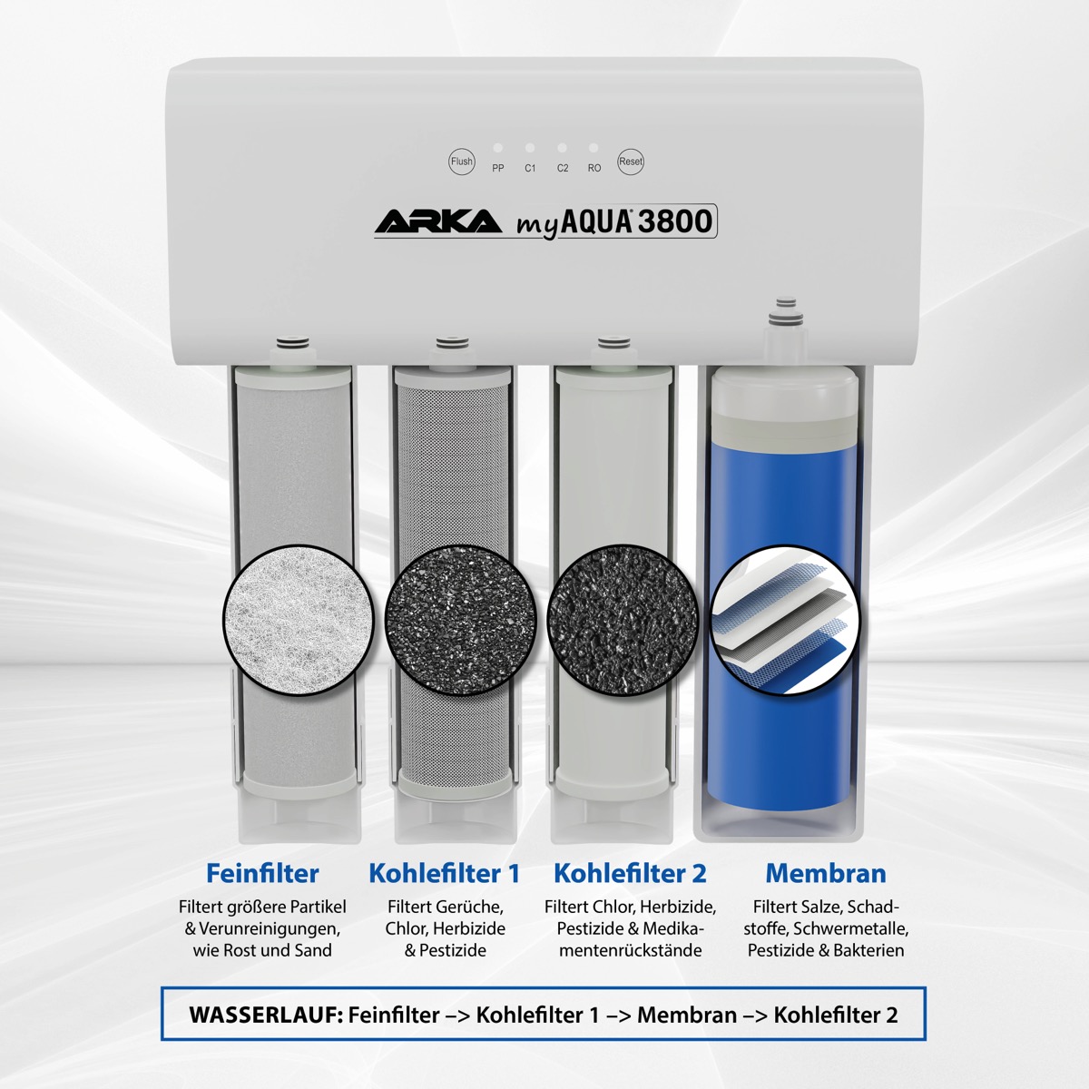 *NEU* ARKA myAqua 3800 Umkehrosmoseanlage 3800 (L/Tag) *NEU* ARKA myAqua 3800 Umkehrosmoseanlage 3800 (L/Tag)