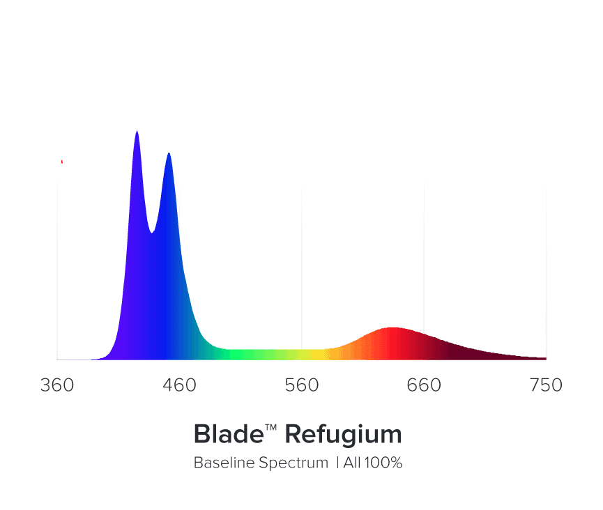 Aquaillumination AI Blade REFUGIUM 30,7 cm / 20 W