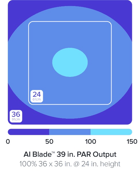 Aquaillumination AI Blade GROW 99,3 cm / 80 W