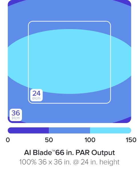 Aquaillumination AI Blade GLOW 167,9 cm / 140 W
