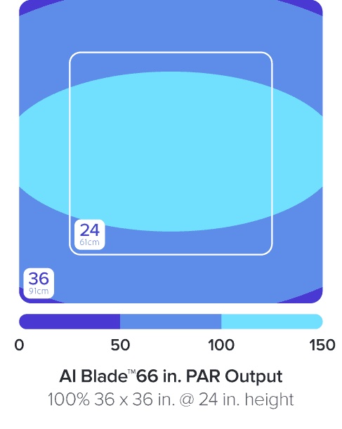 AI Blade GLOW 167,9 cm / 140 W