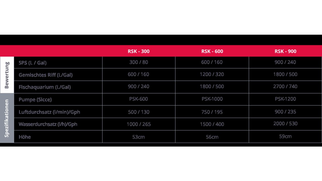 Red Sea Reefer Skimmer Abschäumer 600 (PSK 1000) (R50506)
