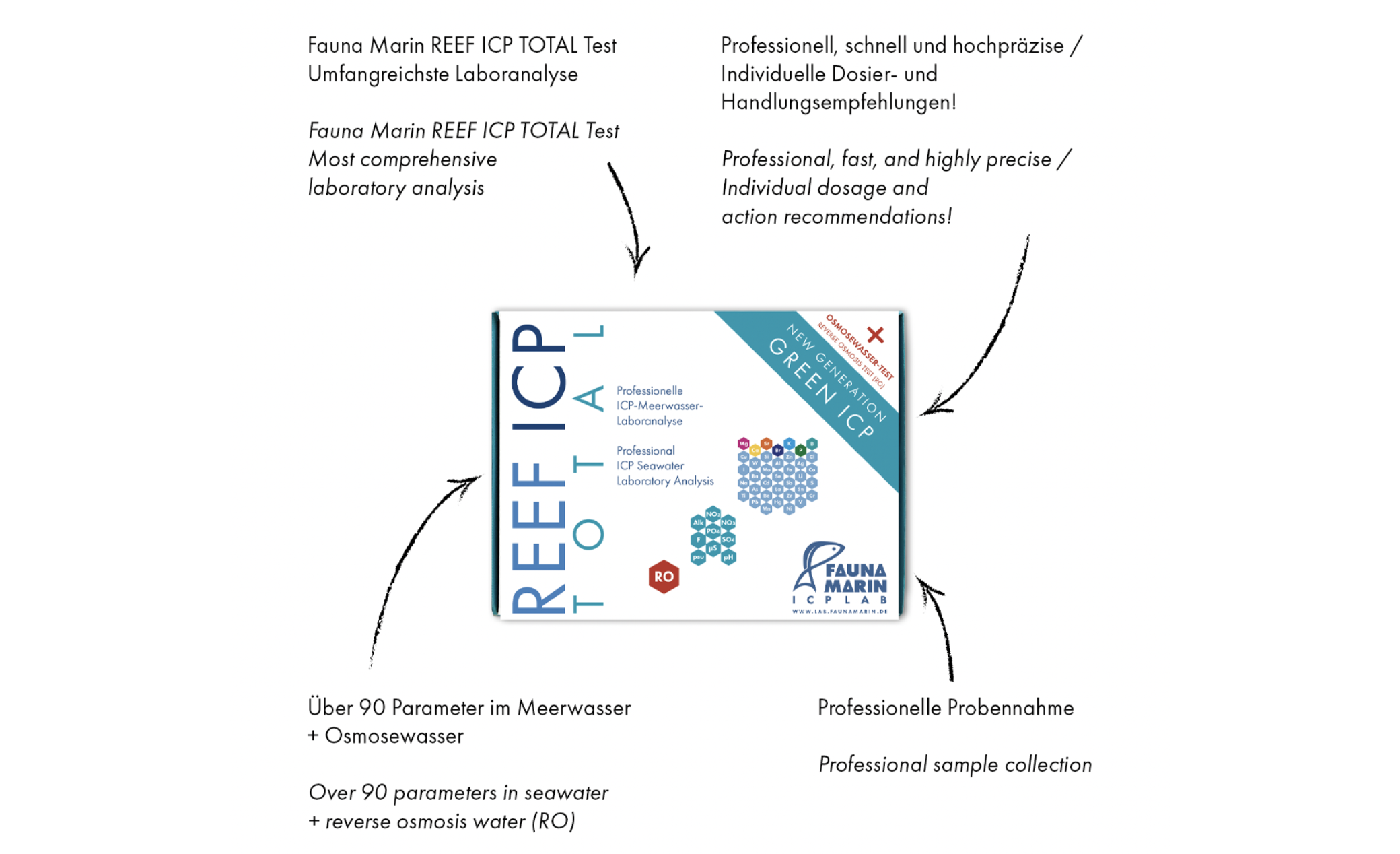 Fauna Marin Reef ICP Test Total 6er Set