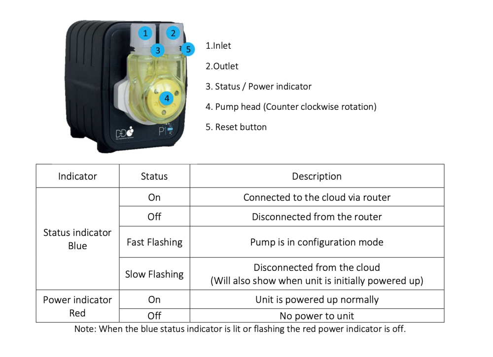 D-D H2Ocean 1 Kanal Dosierpumpe P1 Pro