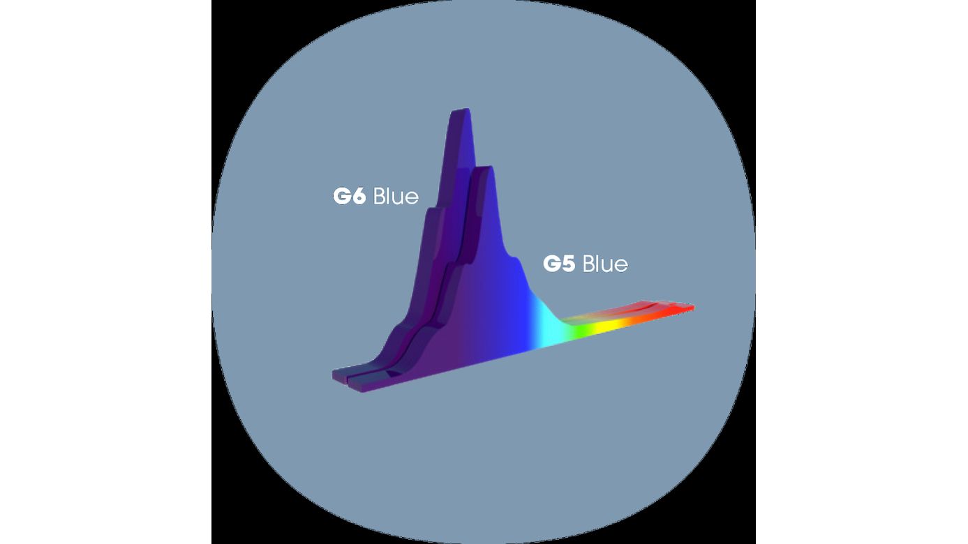 Ecotech Marine Radion XR30 G6 Blue LED