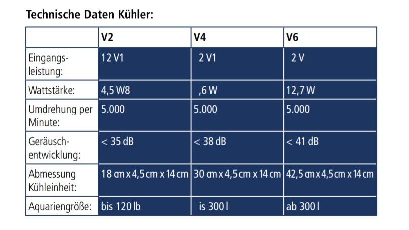 Hobby Aqua Cooler Control
