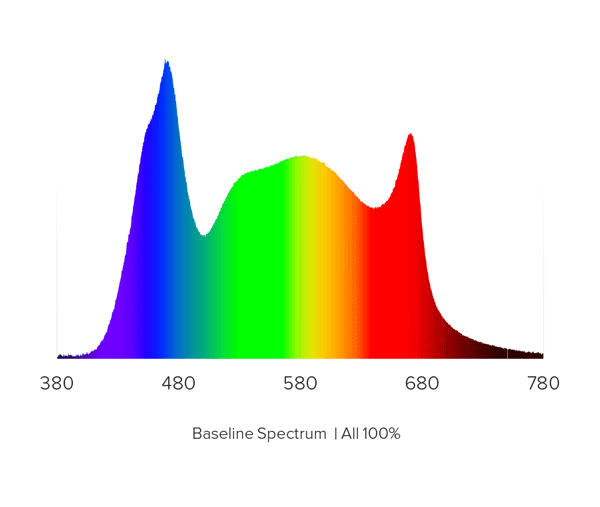 Kopie von AI Hydra FRESHWATER 32HD LED schwarz (95 W) #1