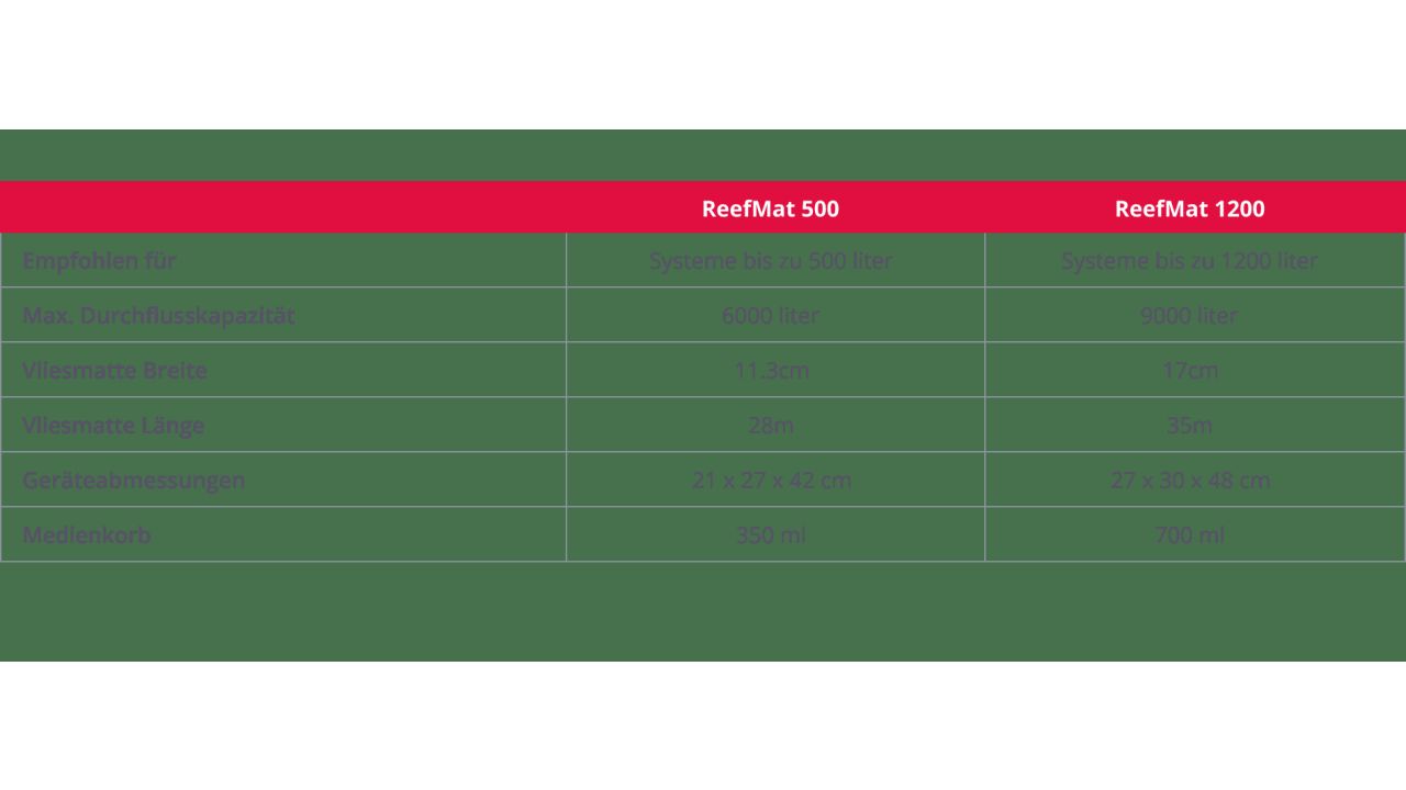 Red Sea ReefMat 1200 (incl. Cloud services) (R35420)