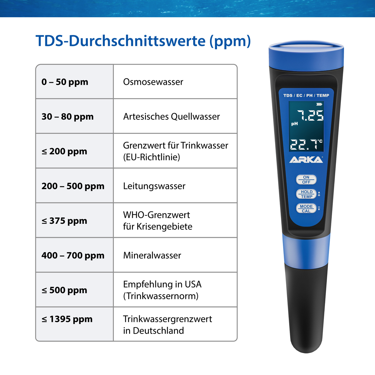 ARKA myAqua ph/TDS/EC Messgerät ARKA myAqua ph/TDS/EC Messgerät