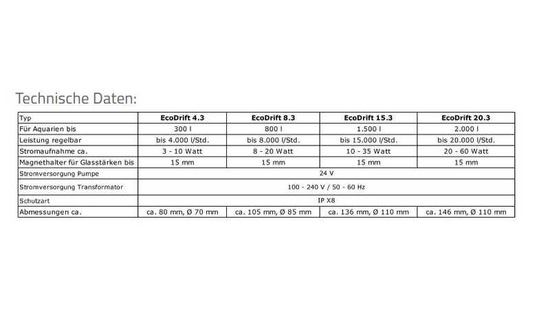 Aqua Medic EcoDrift 8.3 Strömungspumpe (max. 8000 l/h)