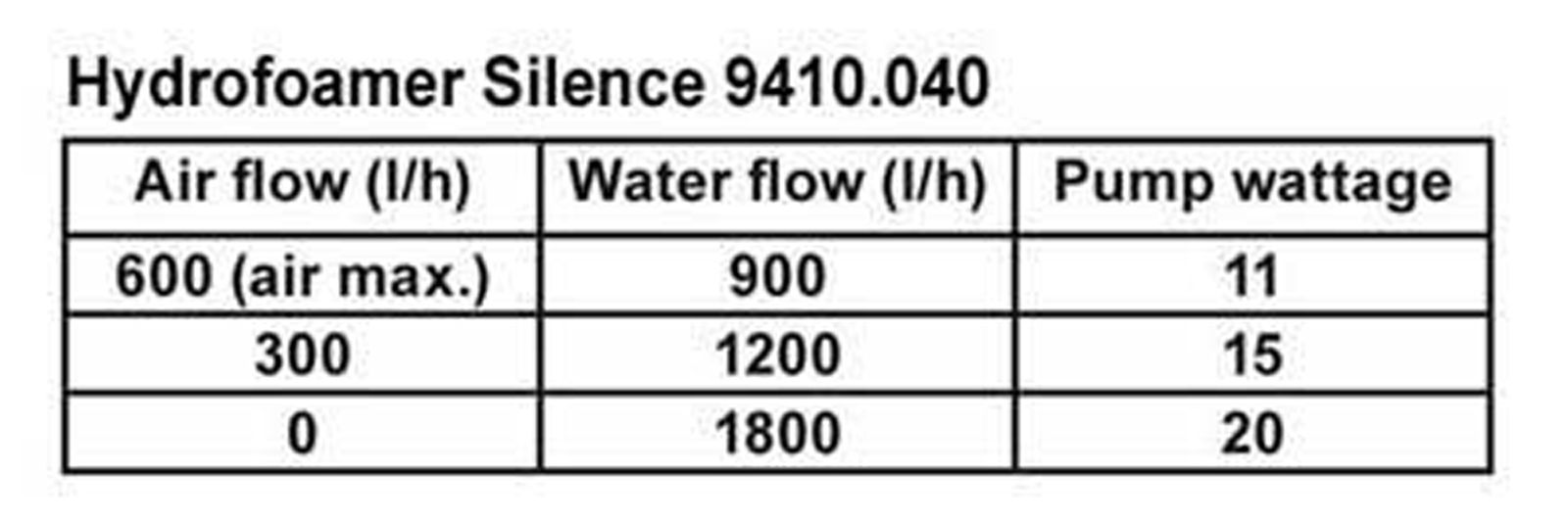 Tunze Hydrofoamer Silence (9410.040)