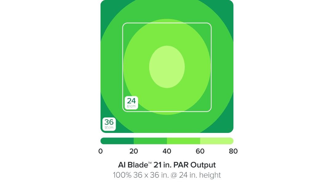 AI Blade GLOW 53,6 cm / 40 W