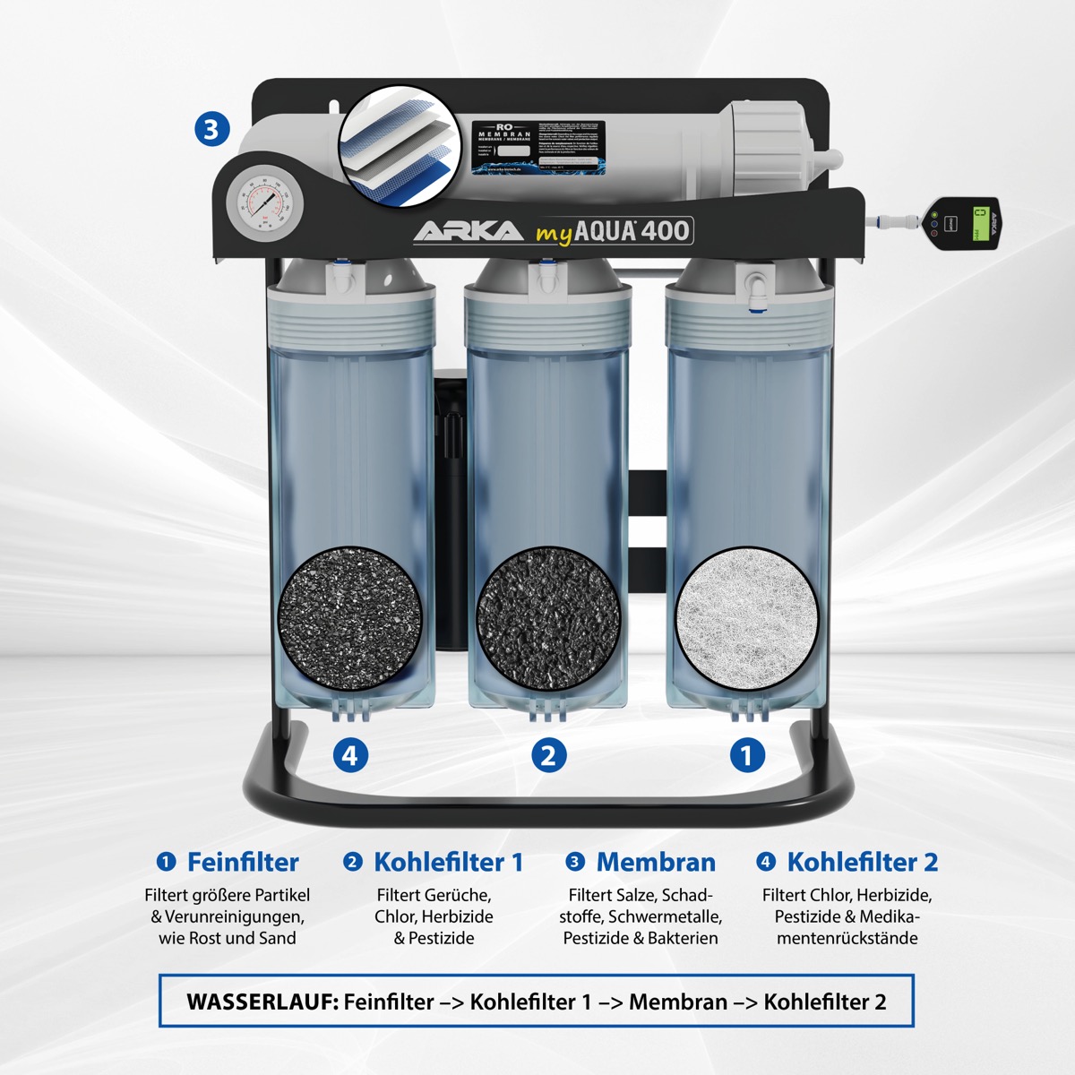 *NEU* ARKA myAqua 400 Umkehrosmoseanlage mit Druckerhöhung (400L/Tag) *NEU* ARKA myAqua 400 Umkehrosmoseanlage mit Druckerhöhung (400L/Tag)